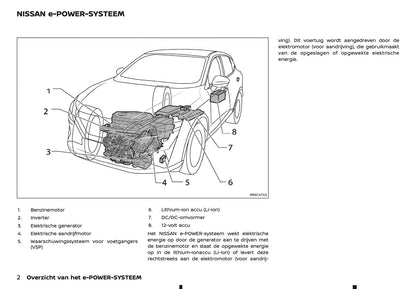 2026 Nissan Qashqai e-Power Owner's Manual | Dutch
