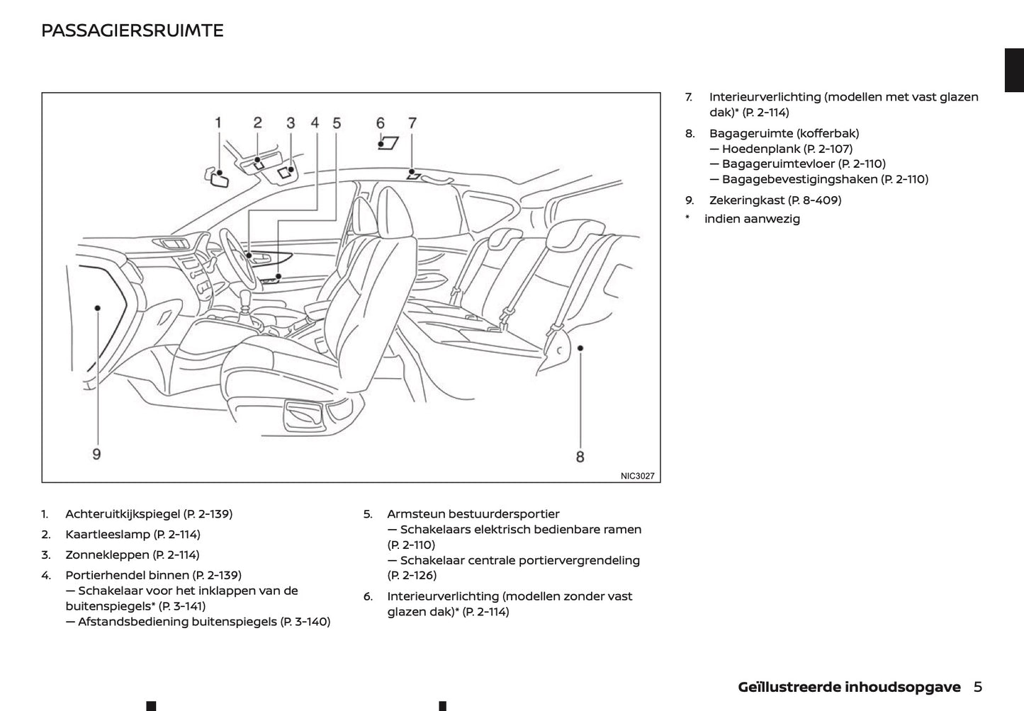 2020-2021 Nissan Qashqai Owner's Manual | Dutch