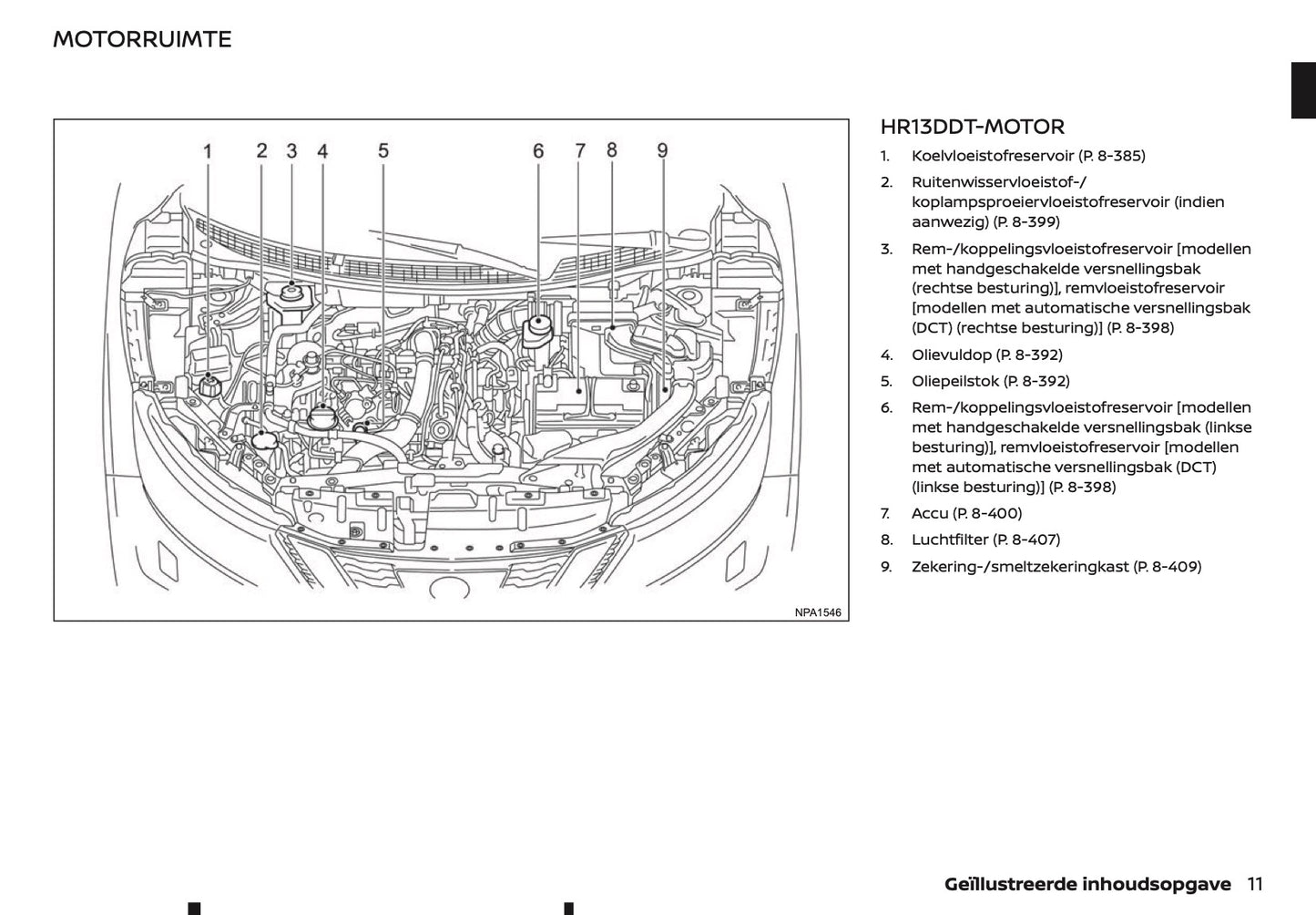 2020-2021 Nissan Qashqai Owner's Manual | Dutch