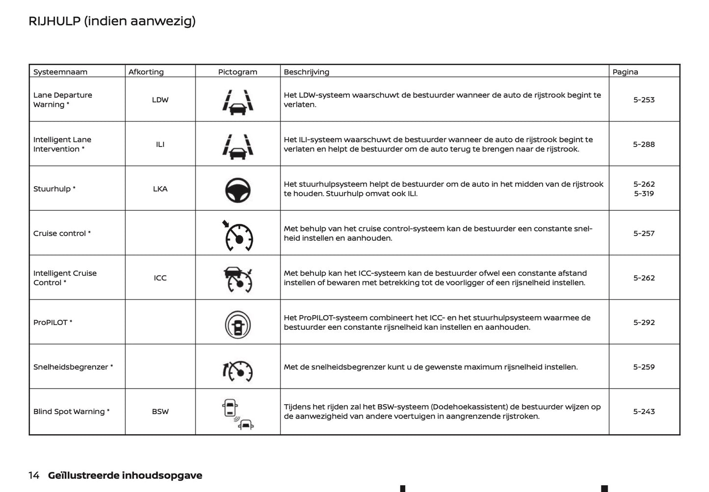2020-2021 Nissan Qashqai Owner's Manual | Dutch