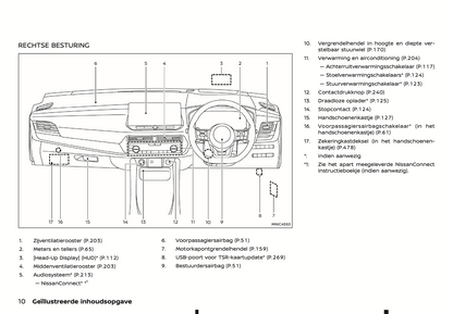 2024 Nissan Qashqai Owner's Manual | Dutch