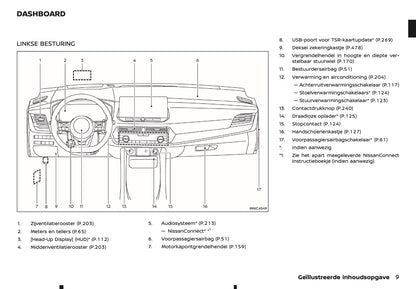 2024-2025 Nissan Qashqai Owner's Manual | Dutch