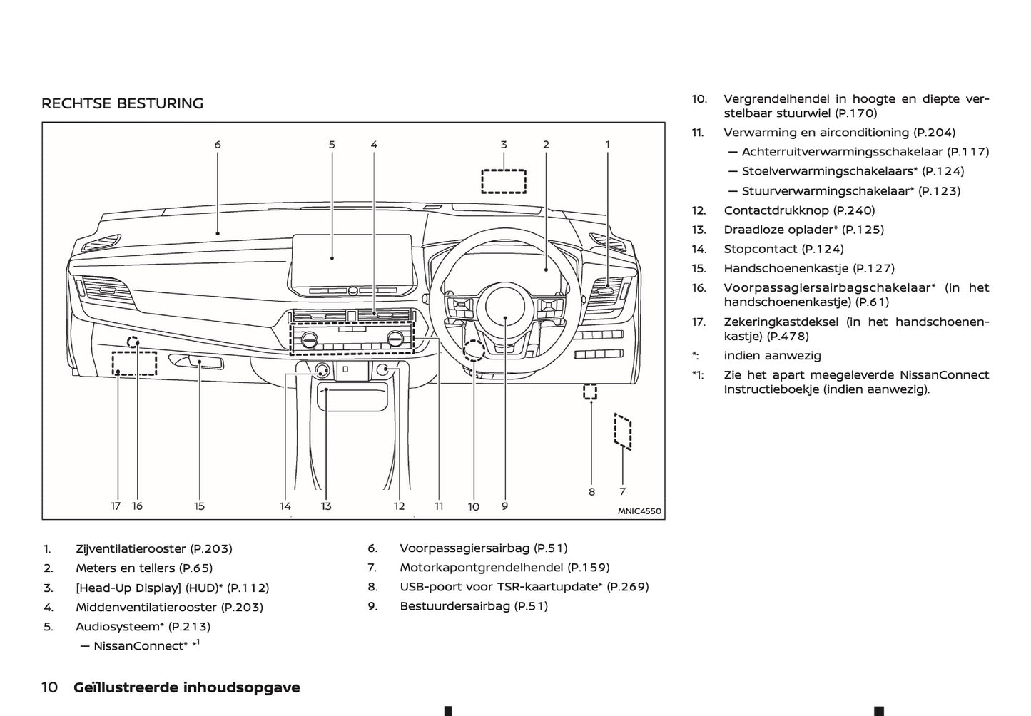 2024-2025 Nissan Qashqai Owner's Manual | Dutch