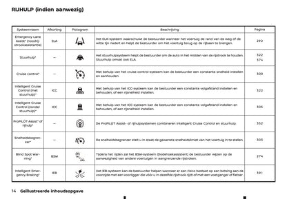 2024-2025 Nissan Qashqai Owner's Manual | Dutch
