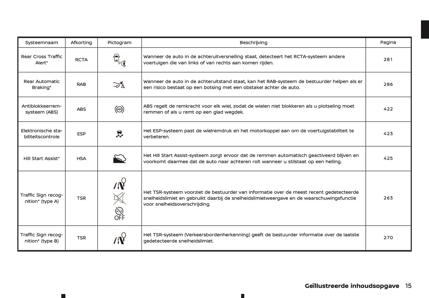 2024-2025 Nissan Qashqai Owner's Manual | Dutch