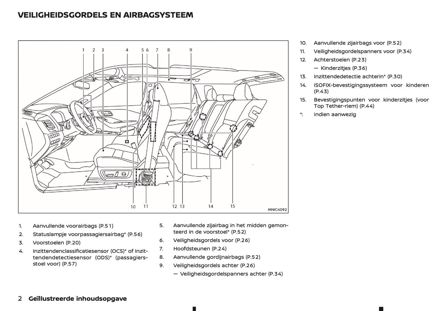 2024-2025 Nissan Qashqai Owner's Manual | Dutch