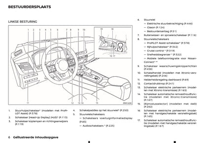 2025-2026 Nissan Qashqai Owner's Manual | Dutch
