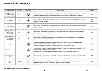 2025-2026 Nissan Qashqai Owner's Manual | Dutch