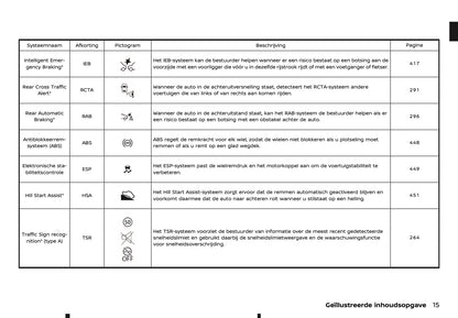 2025-2026 Nissan Qashqai Owner's Manual | Dutch
