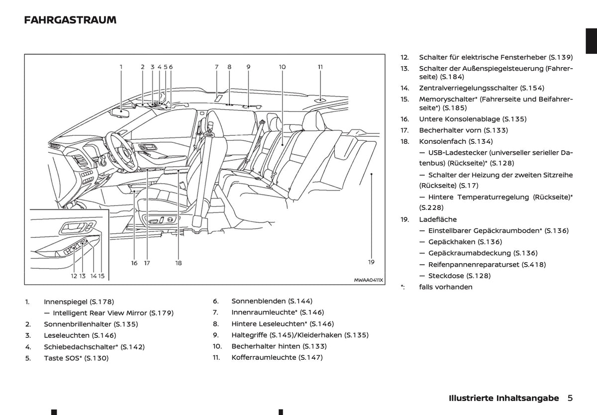 2024-2025 Nissan X-Trail Bedienungsanleitung | Deutsch
