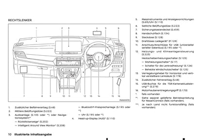 2024-2025 Nissan X-Trail Bedienungsanleitung | Deutsch