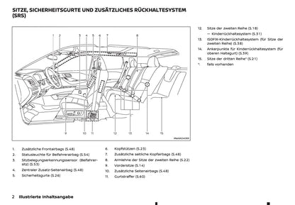 2024-2025 Nissan X-Trail Bedienungsanleitung | Deutsch