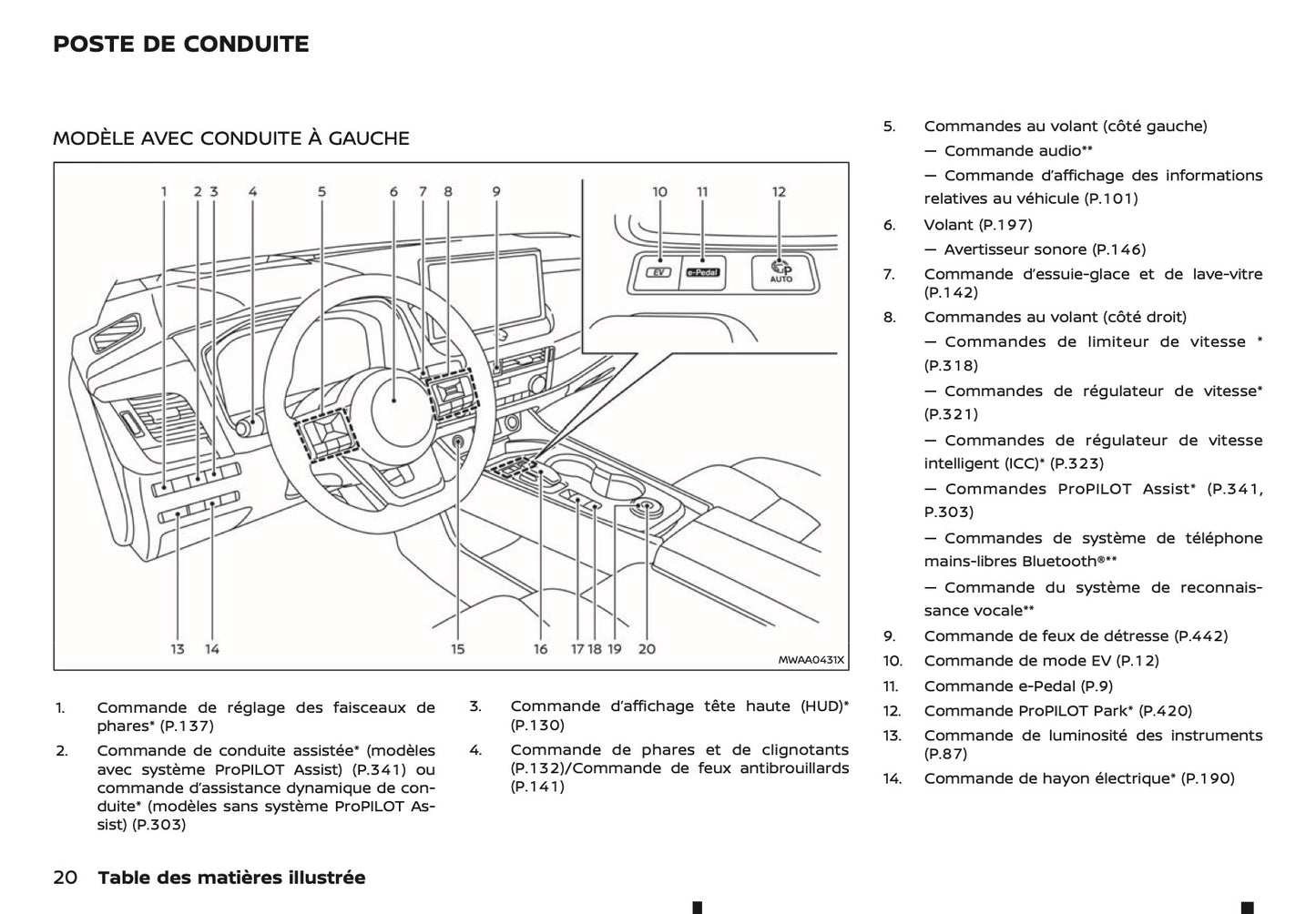 2024-2025 Nissan X-Trail e-Power Owner's Manual | French