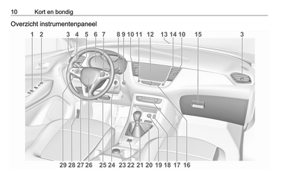 2020-2022 Opel Grandland X Owner's Manual | Dutch