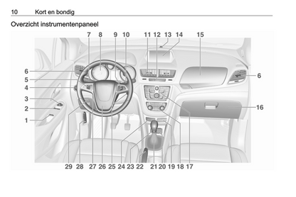 2015-2016 Opel Mokka Owner's Manual | Dutch