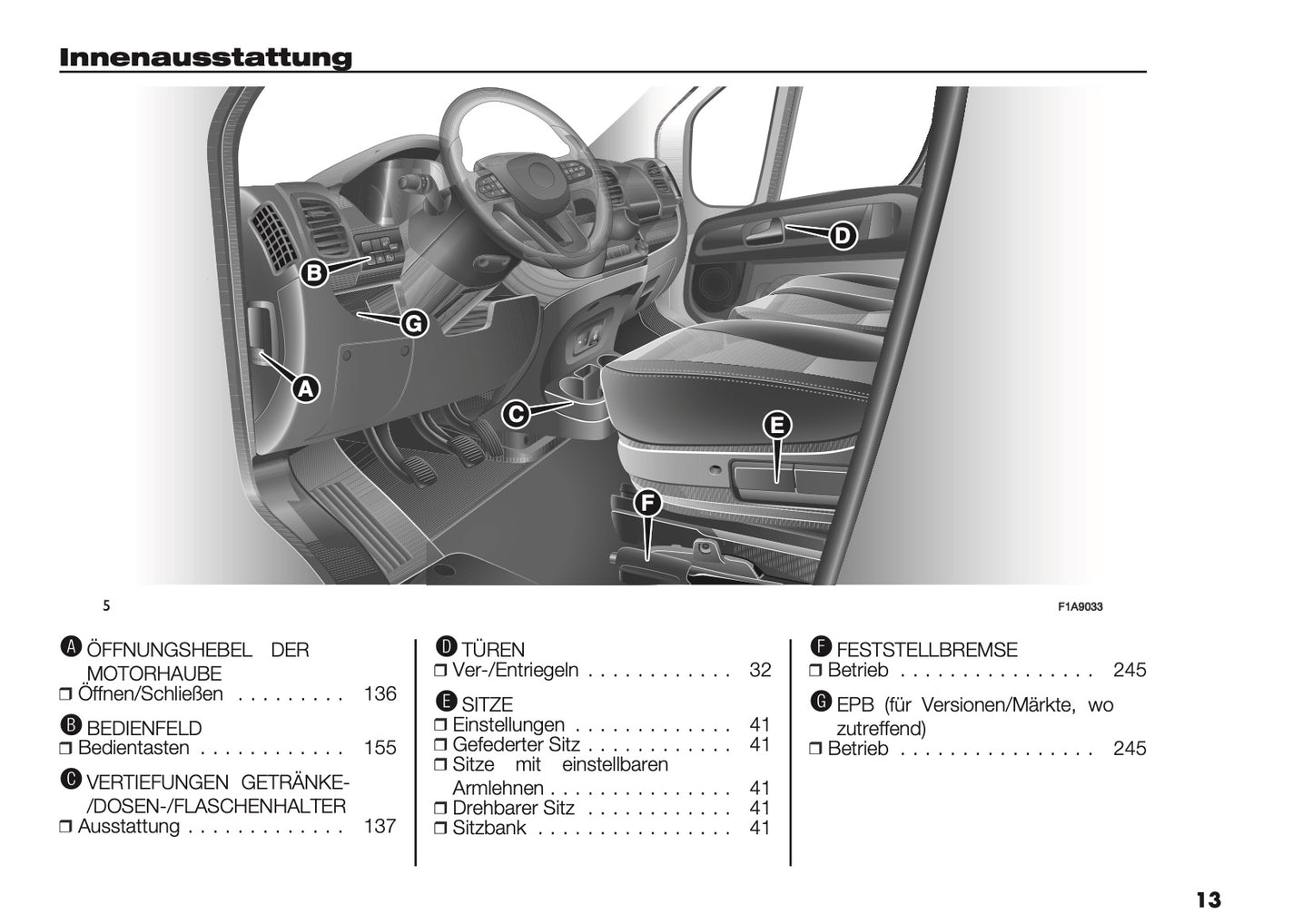 2025 Opel Movano Bedienungsanleitung | Deutsch
