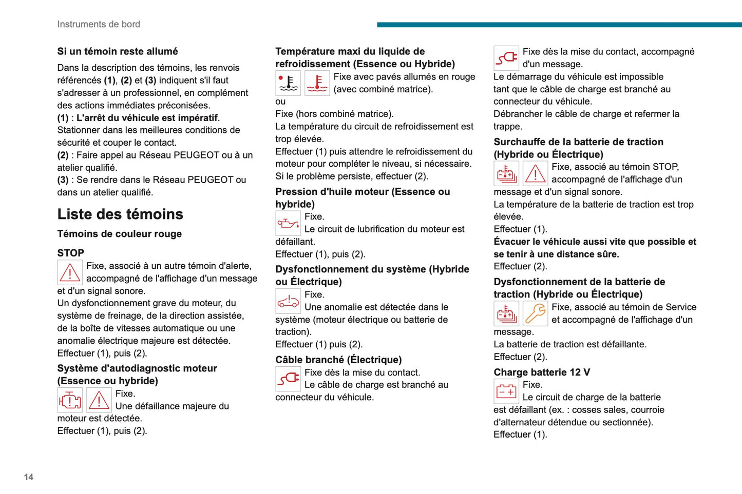 2023-2024 Peugeot 208/e-208 Owner's Manual | French