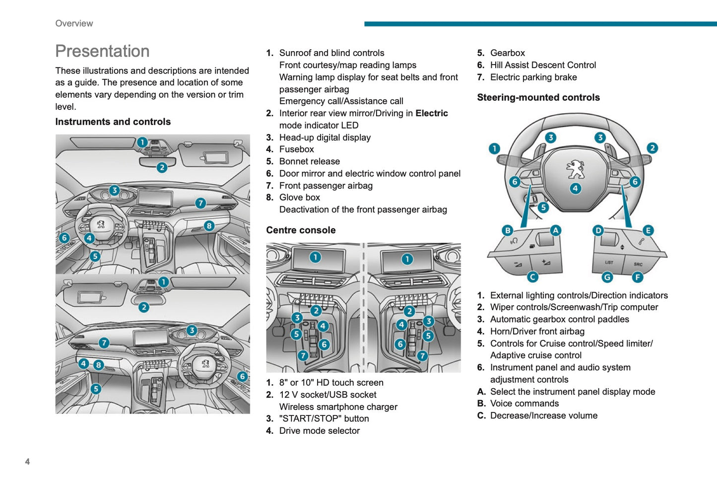2022-2023 Peugeot 3008/5008 Owner's Manual | English