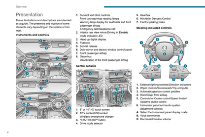 2022-2023 Peugeot 3008/5008 Owner's Manual | English