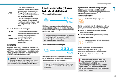 2024-2025 Peugeot 3008/e-3008/5008/e-5008 Owner's Manual | Dutch