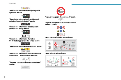 2024-2025 Peugeot 3008/e-3008/5008/e-5008 Owner's Manual | Dutch