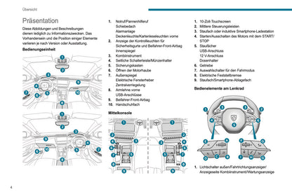 2022-2024 Peugeot 408 Owner's Manual | German