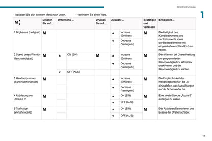 2021-2024 Peugeot Boxer Bedienungsanleitung | Deutsch