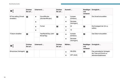 2021-2024 Peugeot Boxer Bedienungsanleitung | Deutsch