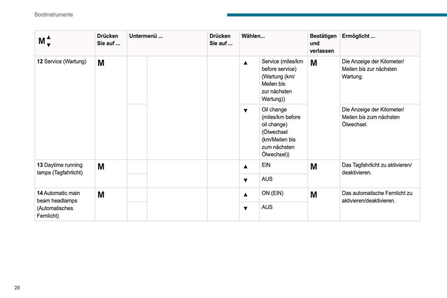 2021-2024 Peugeot Boxer Bedienungsanleitung | Deutsch