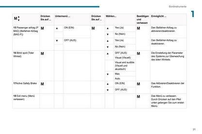 2021-2024 Peugeot Boxer Bedienungsanleitung | Deutsch