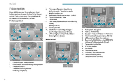 2021-2024 Peugeot Boxer Bedienungsanleitung | Deutsch