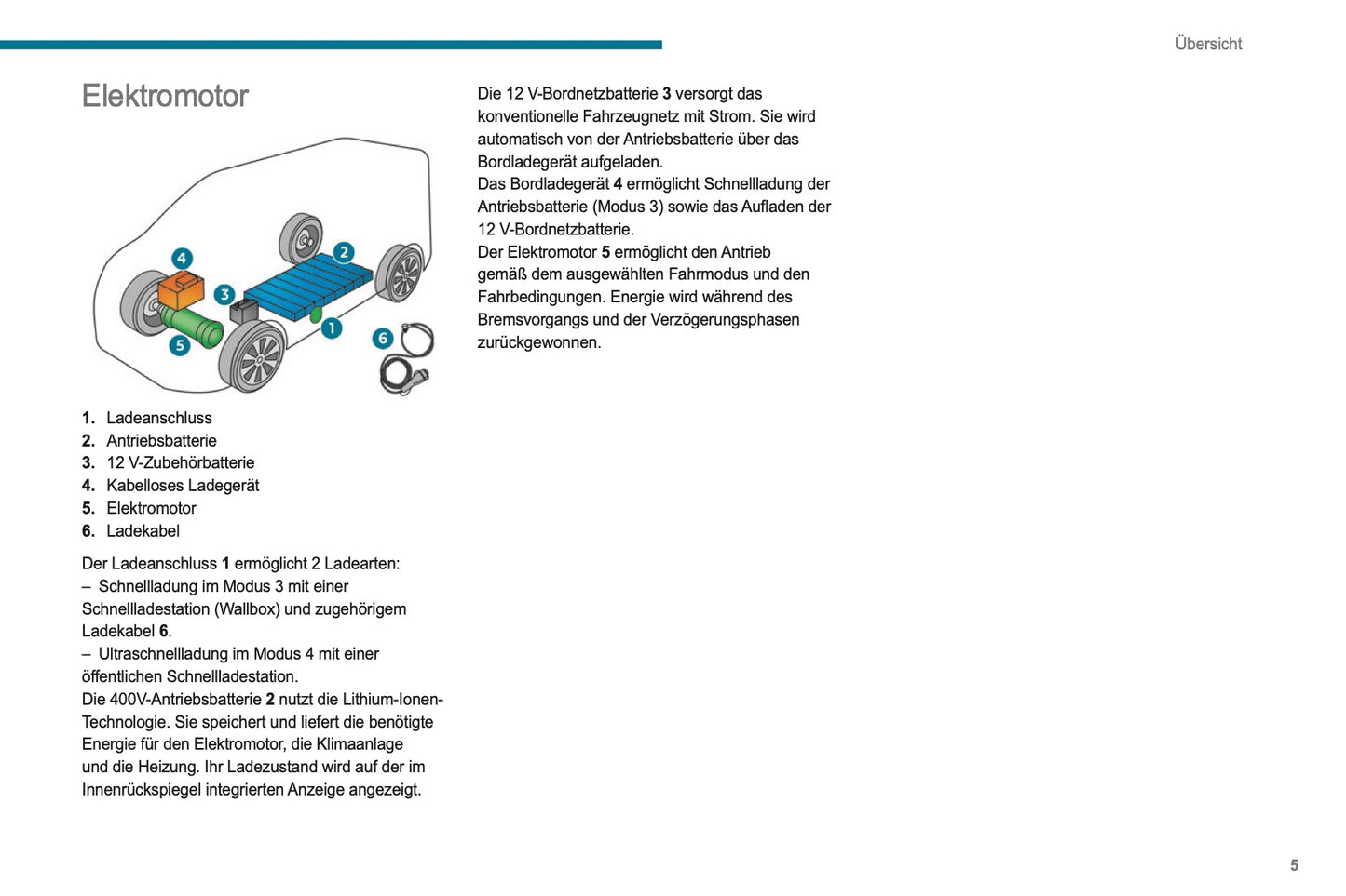 2021-2024 Peugeot Boxer Bedienungsanleitung | Deutsch