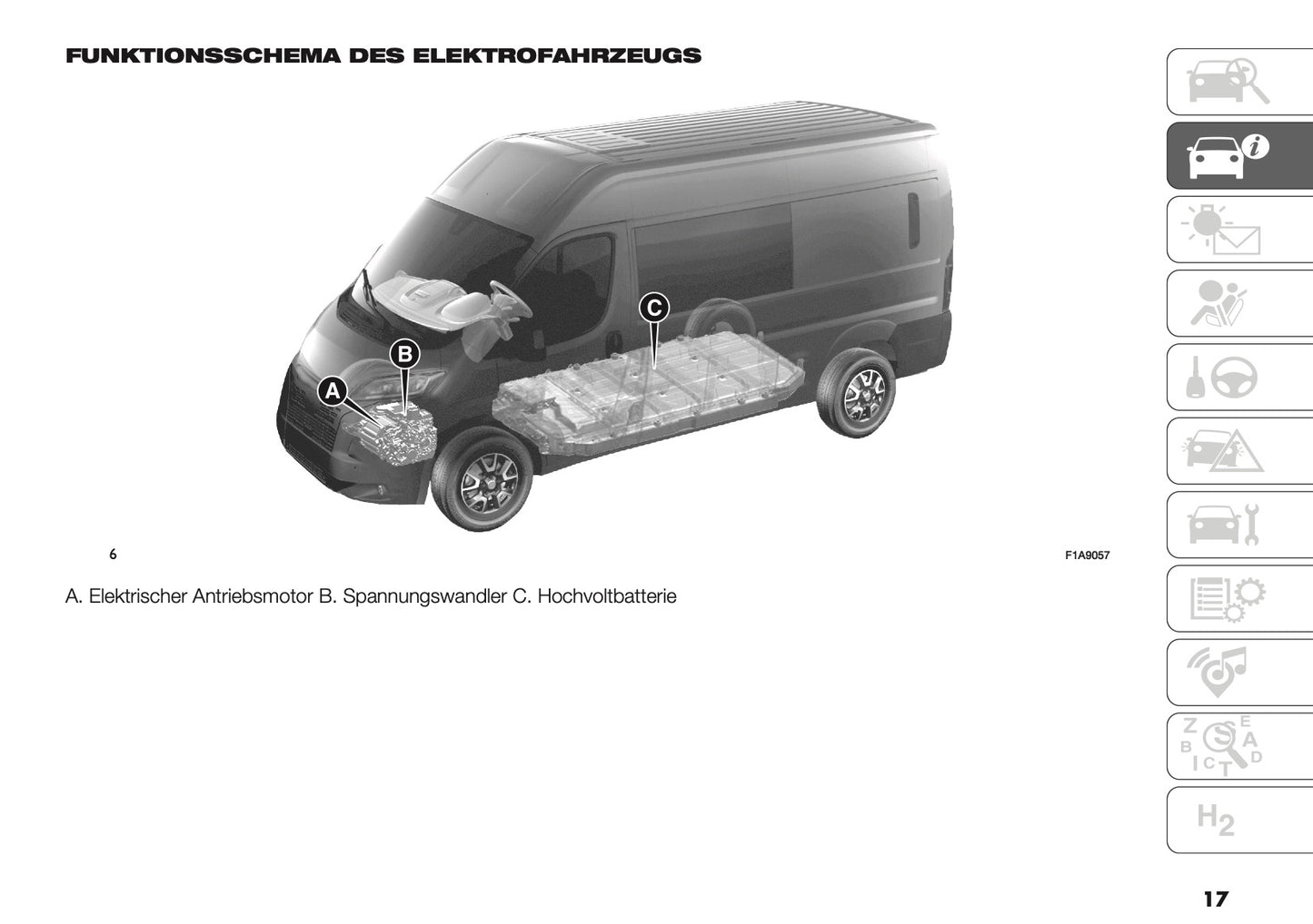 2025 Peugeot Boxer Bedienungsanleitung | Deutsch