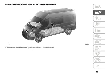 2025 Peugeot Boxer Bedienungsanleitung | Deutsch