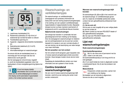 2021-2024 Peugeot Boxer/e-Boxer Owner's Manual | Dutch