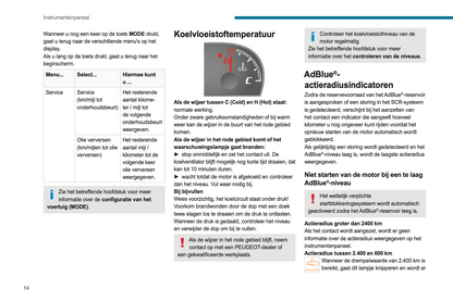 2021-2024 Peugeot Boxer/e-Boxer Owner's Manual | Dutch