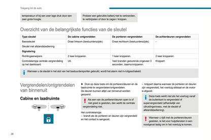 2021-2024 Peugeot Boxer/e-Boxer Owner's Manual | Dutch