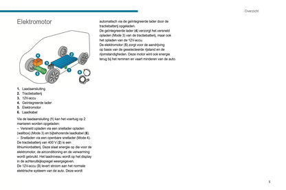 2021-2024 Peugeot Boxer/e-Boxer Owner's Manual | Dutch