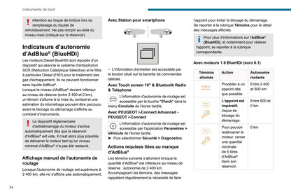 2024 Peugeot Rifter/e-Rifter/Partner/e-Partner Owner's Manual | French