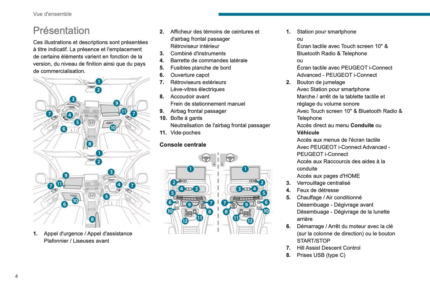 2024 Peugeot Rifter/e-Rifter/Partner/e-Partner Owner's Manual | French