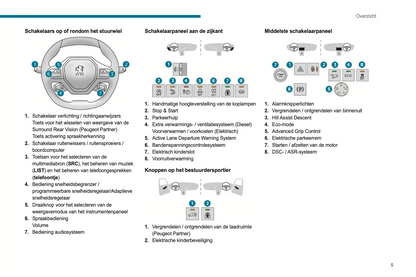 2021-2022 Peugeot Rifter/e-Rifter Partner/e-Partner Bedienungsanleitung | Niederländisch