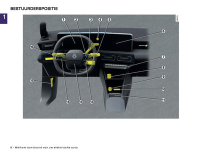 2026 Renault 5 E-Tech Electric Owner's Manual | Dutch