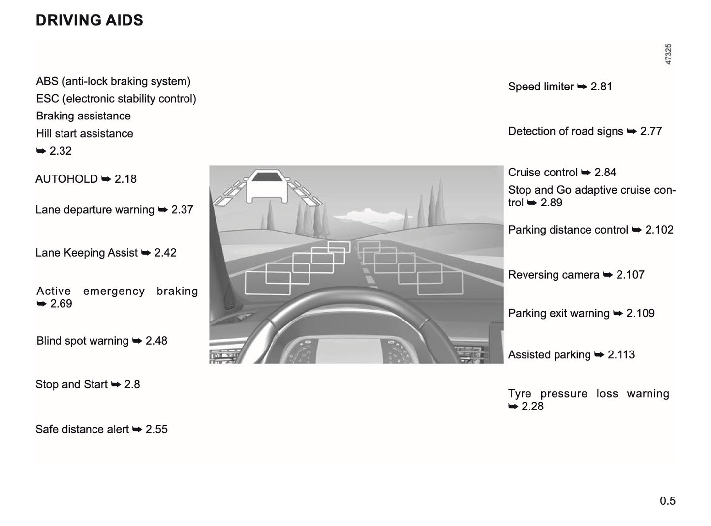 2021-2022 Renault Arkana Owner's Manual | English