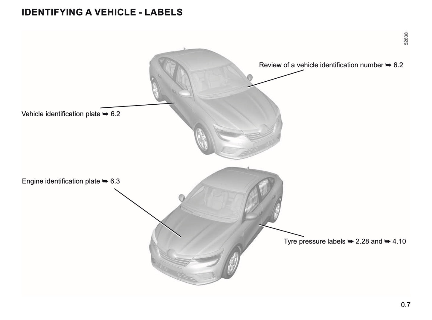 2021-2022 Renault Arkana Owner's Manual | English