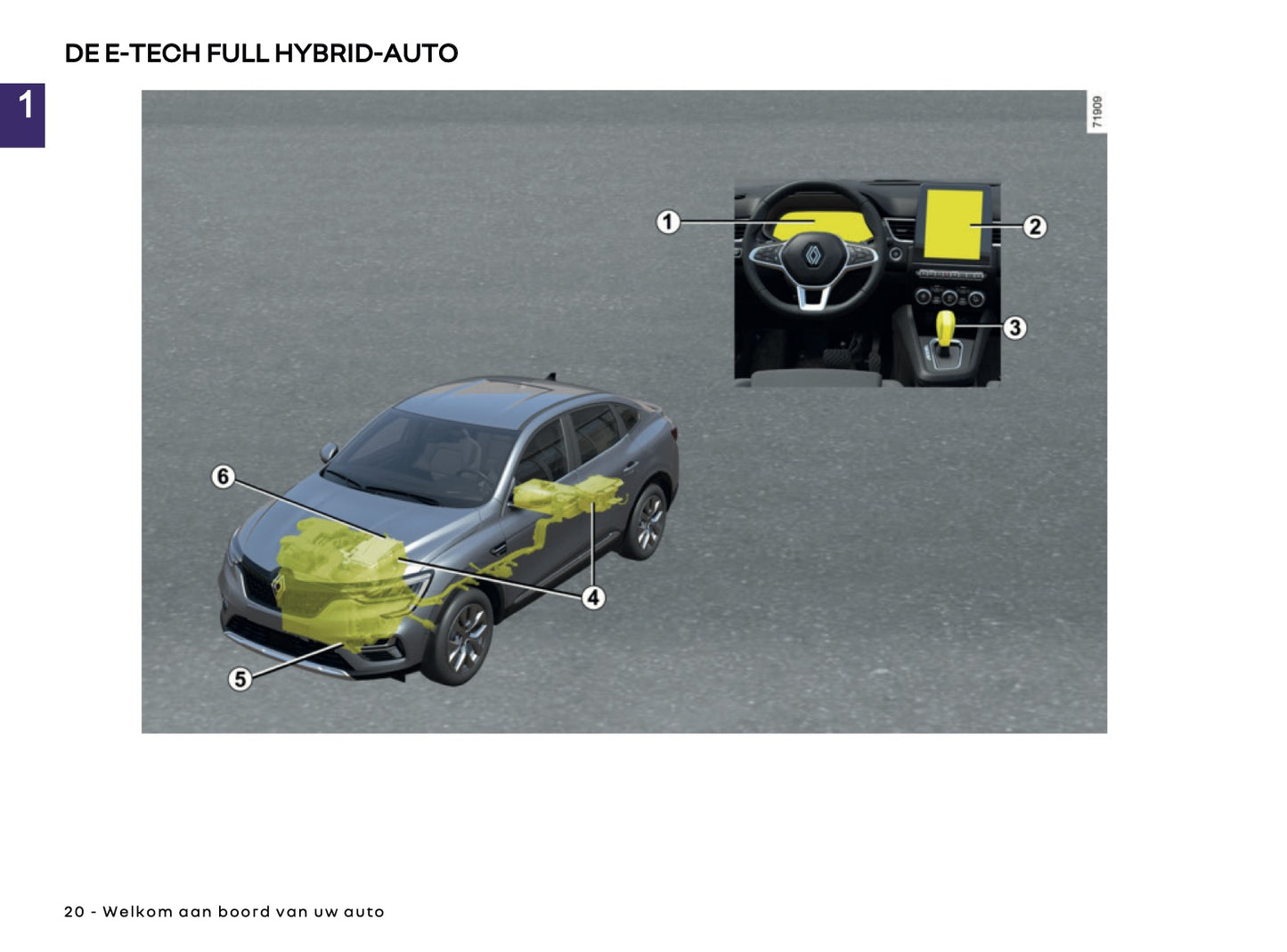 2025-2026 Renault Arkana Owner's Manual | Dutch