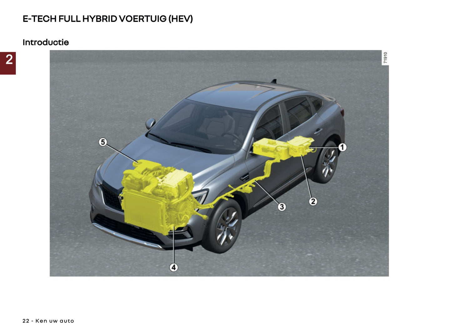 2025-2026 Renault Arkana Owner's Manual | Dutch