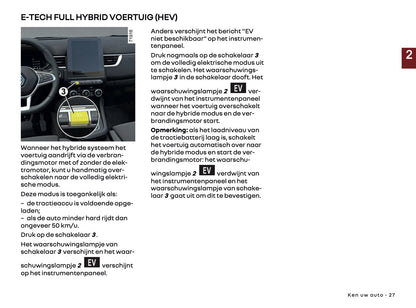 2025-2026 Renault Arkana Owner's Manual | Dutch
