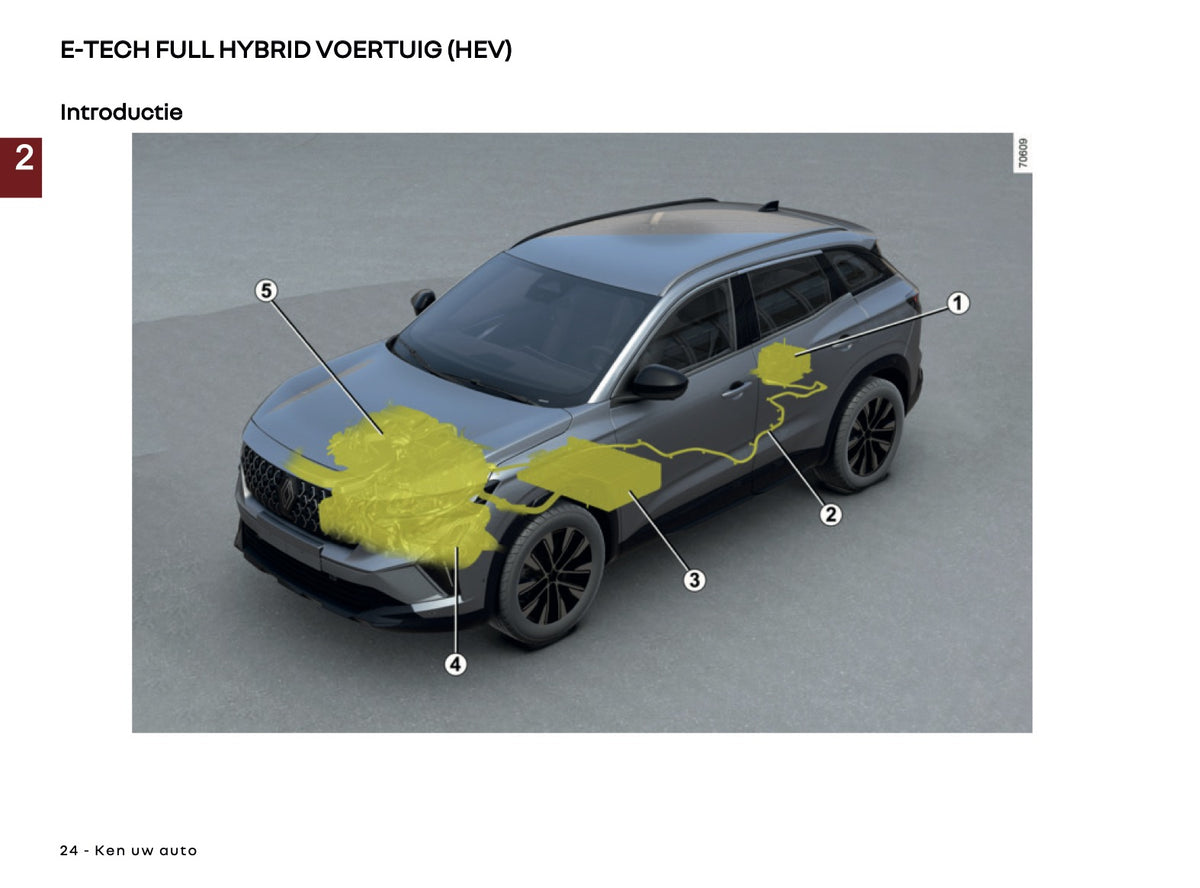 2026-2027 Renault Austral Owner's Manual | Dutch