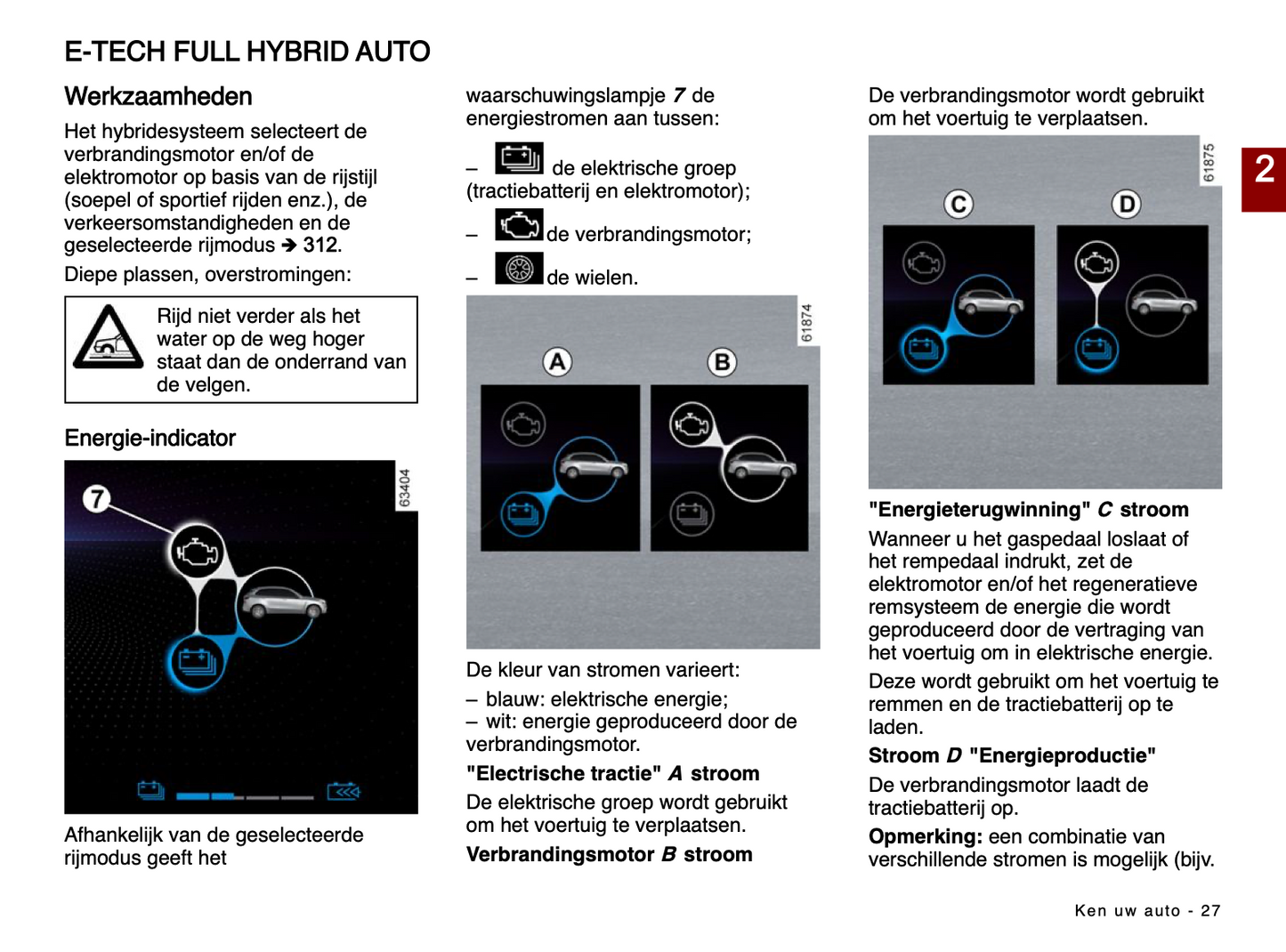 2024 Renault Captur Owner's Manual | Dutch