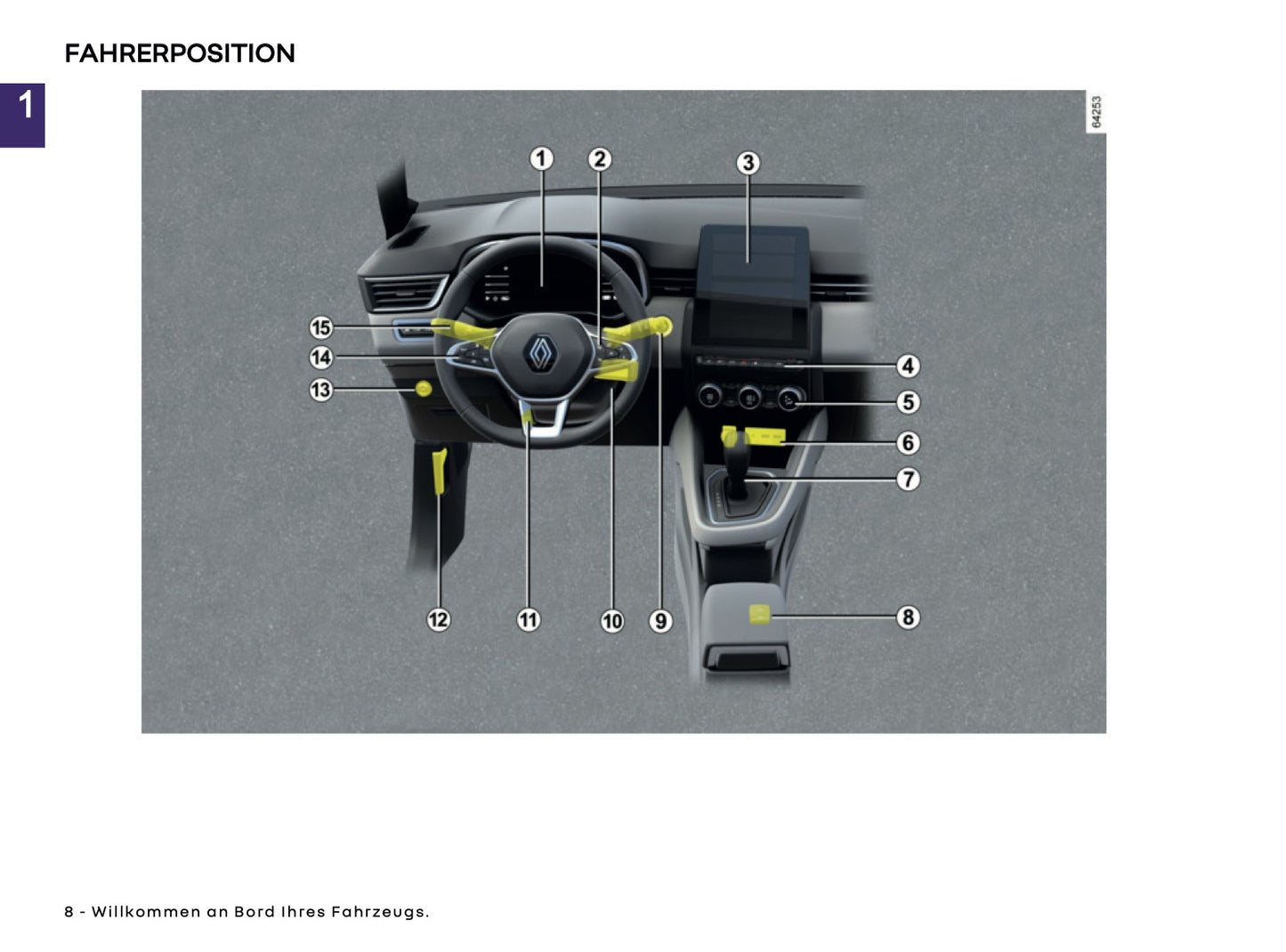 2025-2026 Renault Clio Bedienungsanleitung | Deutsch